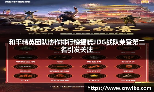 和平精英团队协作排行榜揭晓JDG战队荣登第二名引发关注