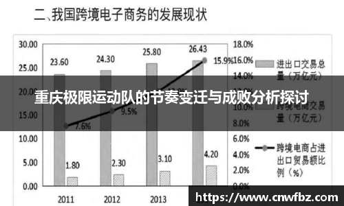 重庆极限运动队的节奏变迁与成败分析探讨