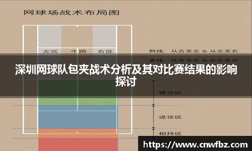 深圳网球队包夹战术分析及其对比赛结果的影响探讨
