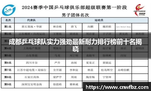 成都乒乓球队实力强劲最新耐力排行榜前十名揭晓
