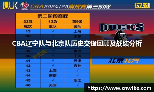CBA辽宁队与北京队历史交锋回顾及战绩分析